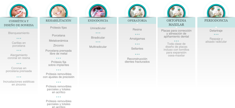 servicios temporales